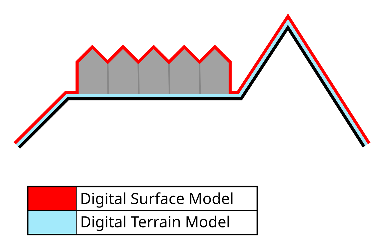 Unterschied zwischen digitalem Geländemodell (DTM) und Oberflächenmodell (DSM)