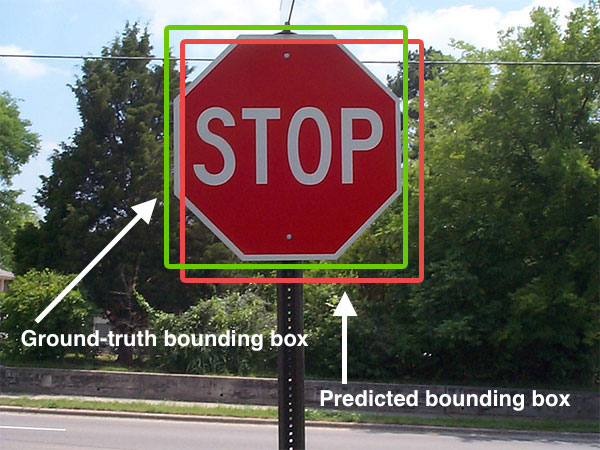 Computer Vision: Objekterkennung mit Rahmen (bounding box), wie sie Modelle wie YOLO verwenden
